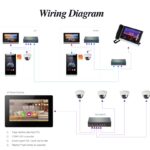 Tcp / Ip For Building Video Intercom - Image 3
