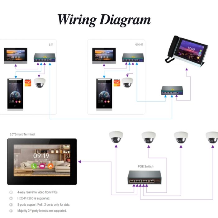 Tcp / Ip For Building Video Intercom - Image 3