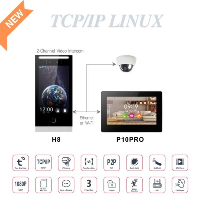 Tcp / Ip For Building Video Intercom - Image 1