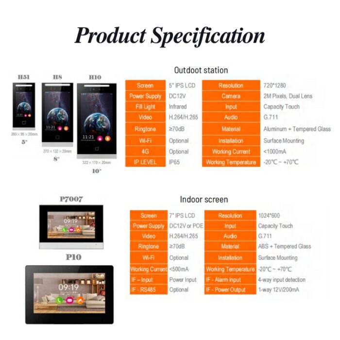 Tcp / Ip For Building Video Intercom - Image 4
