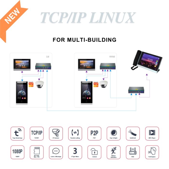 Tcp / Ip For Building Video Intercom - Image 1